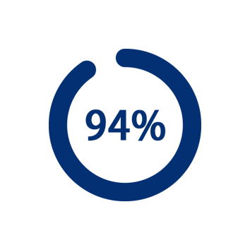 94 por ciento encuesta de clientes Coolzy sobre la refrigeración rápida de la habitación
