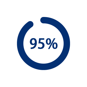 95 por ciento encuesta de clientes Coolzy sobre el funcionamiento muy silencioso